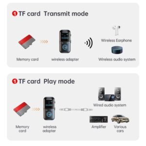 2-in-1 Bluetooth 5.0 Transmitter & Receiver - Wireless 3.5mm Aux Audio Adapter for TV, Car, Headphones & HiFi Speakers, Low Latency MP3 Music Player