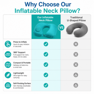 Inflatable Neck Pillow for Travel – 360° Ergonomic Head & Neck Support – Portable U-Shaped Blow Up Travel Pillow with Flocking Fabric for Driving & Flights